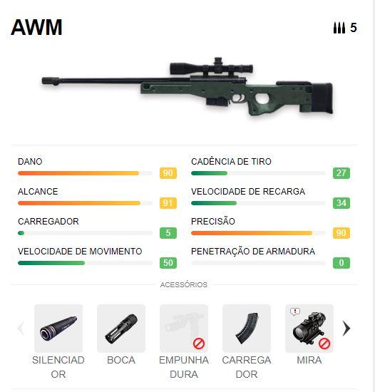 Enfrentando o Desafio do Sniper em Valorant: Apresentando uma Arma