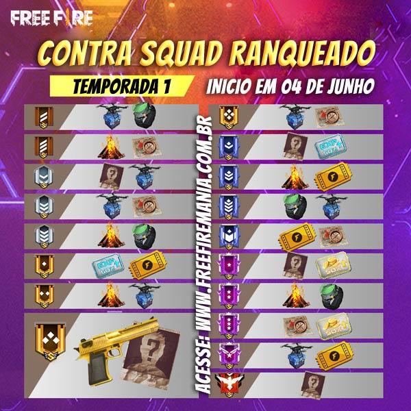 Garena Free Fire Brasil on X: Nova temporada do Contra Squad Ranqueado  🔥🔥🔥 E para quem dominar esse modo e chegar até Ouro III ou mais, ganha o  item especial da ranqueada