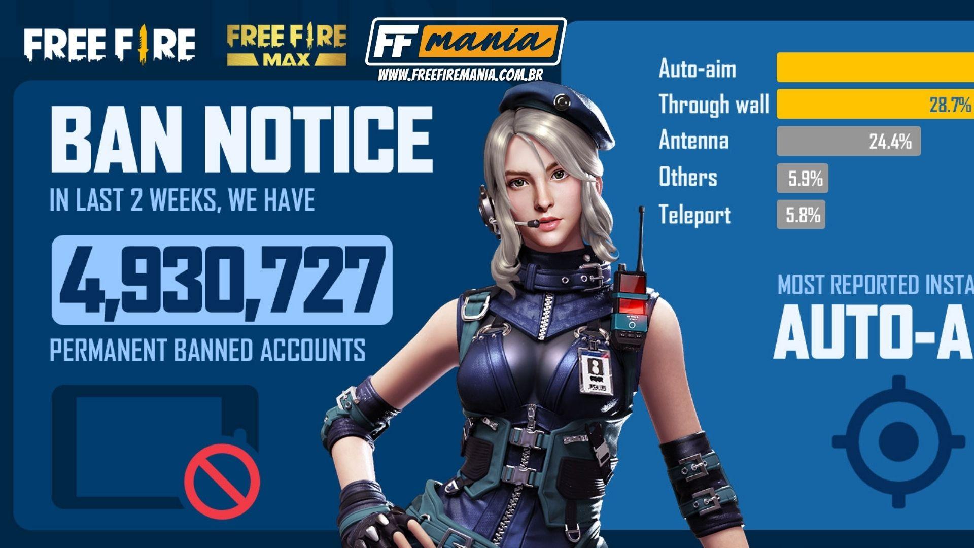 Jogador de Free Fire tem pedido de desbloqueio de conta negado